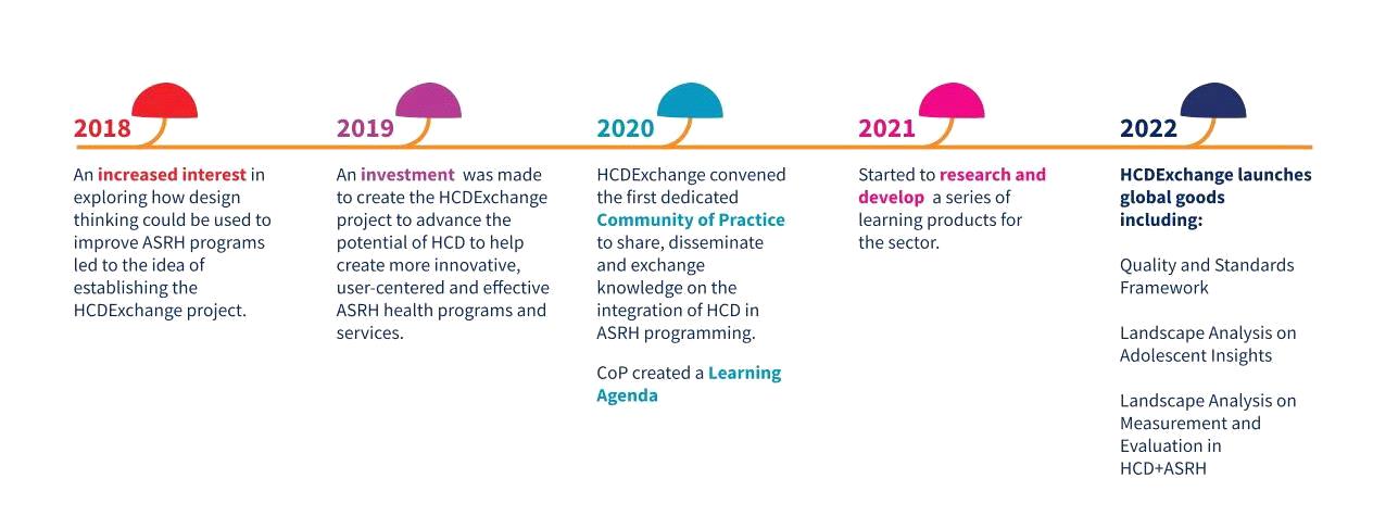 HCDX Corporate Slidedeck_Highlevelcropped1