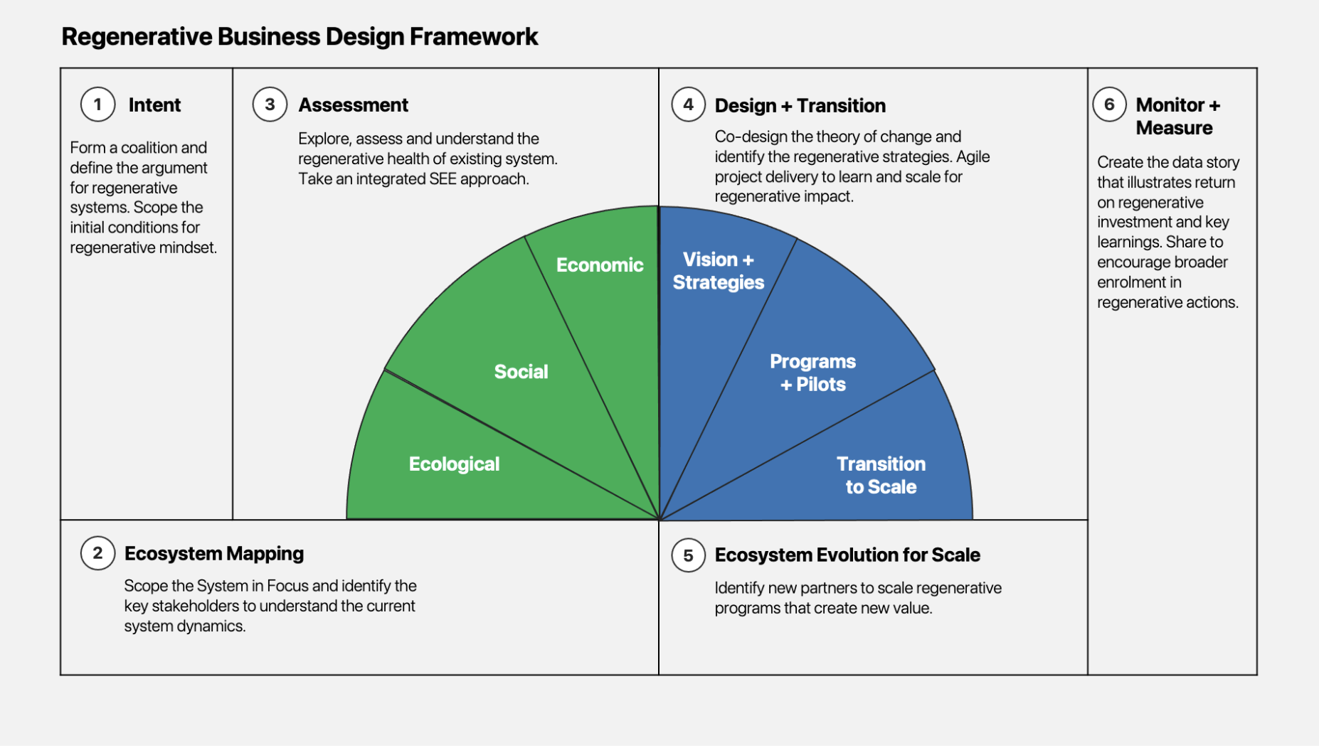 Thinkplace Image 3